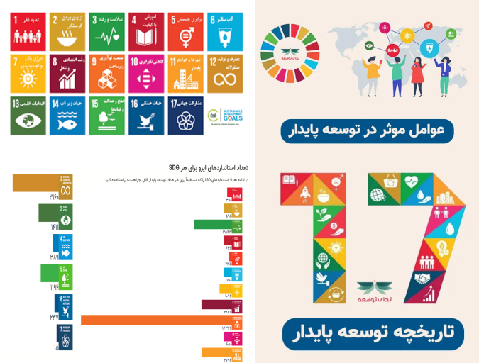 کارگاه آموزشی و مفاهیم اهداف توسعه پایدار-ندای توسعه